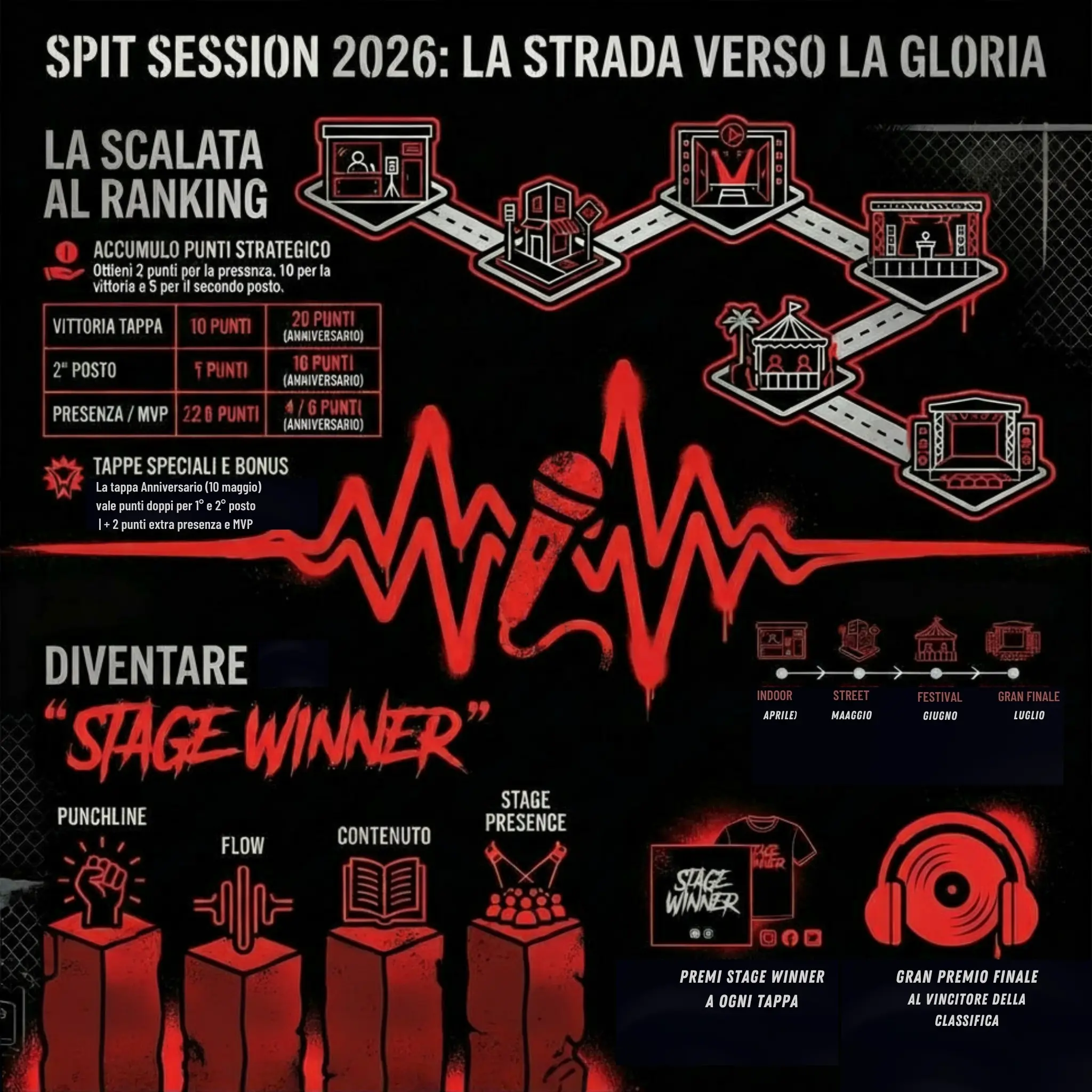 Spit Session Trophy 2026